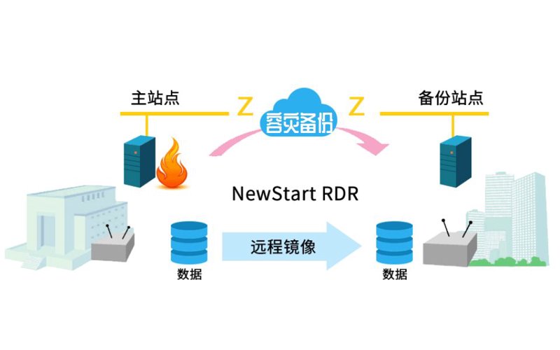 数据备份与恢复