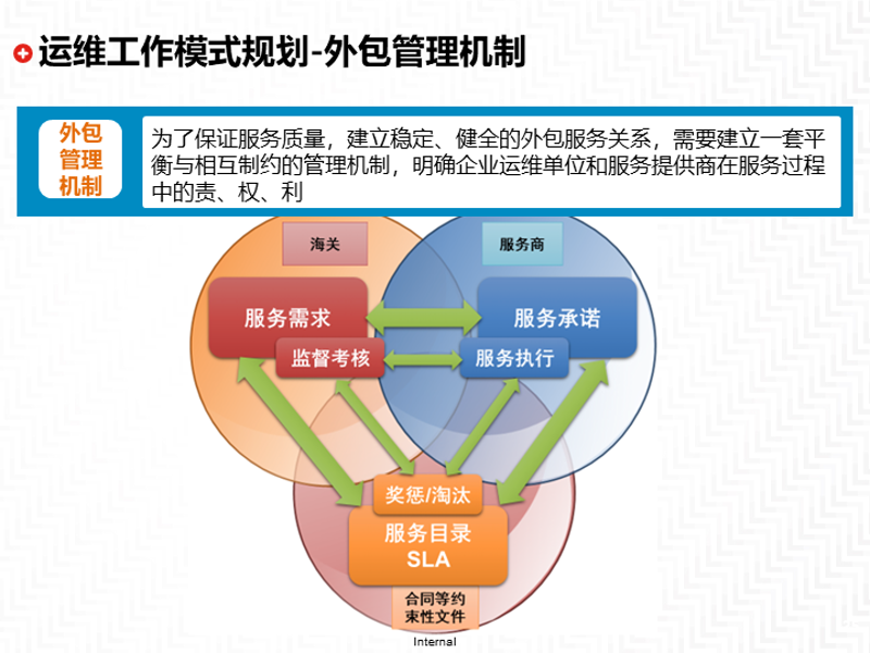 北京系统集成服务如何驱动企业数字化转型?从基础架构到运维的全面解析
